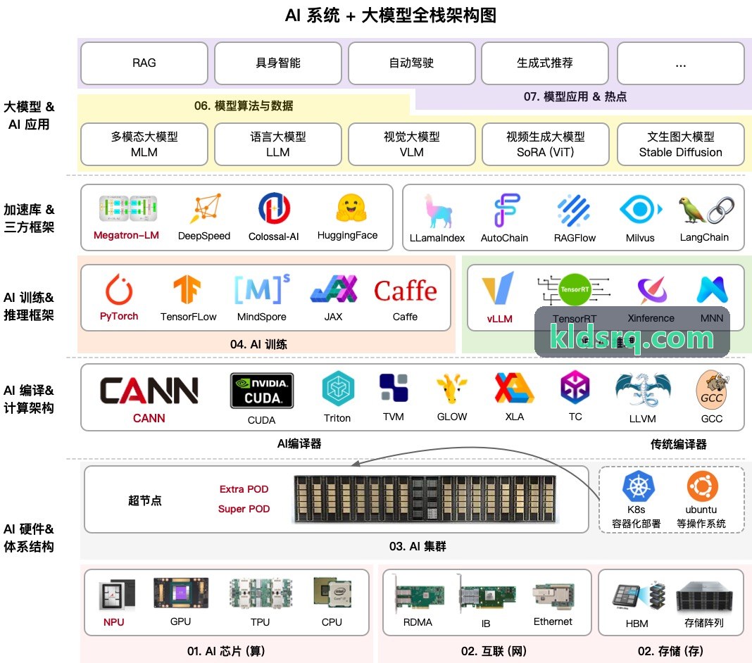 J9入口静态时序分析控制台界面